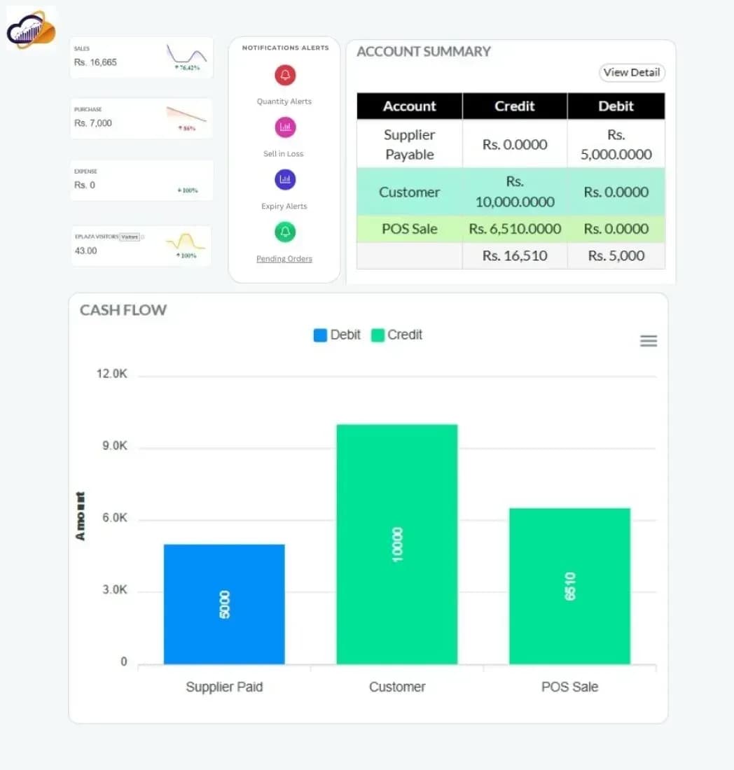 AI-powered analytics with Readymade Garments Billing Software for real-time reporting and business insights.