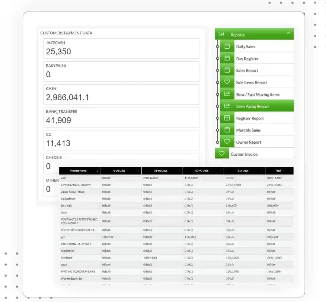 Pharmacy POS software with Pharmacy Management Software for AI-powered analytics, real-time reporting, and business insights.
