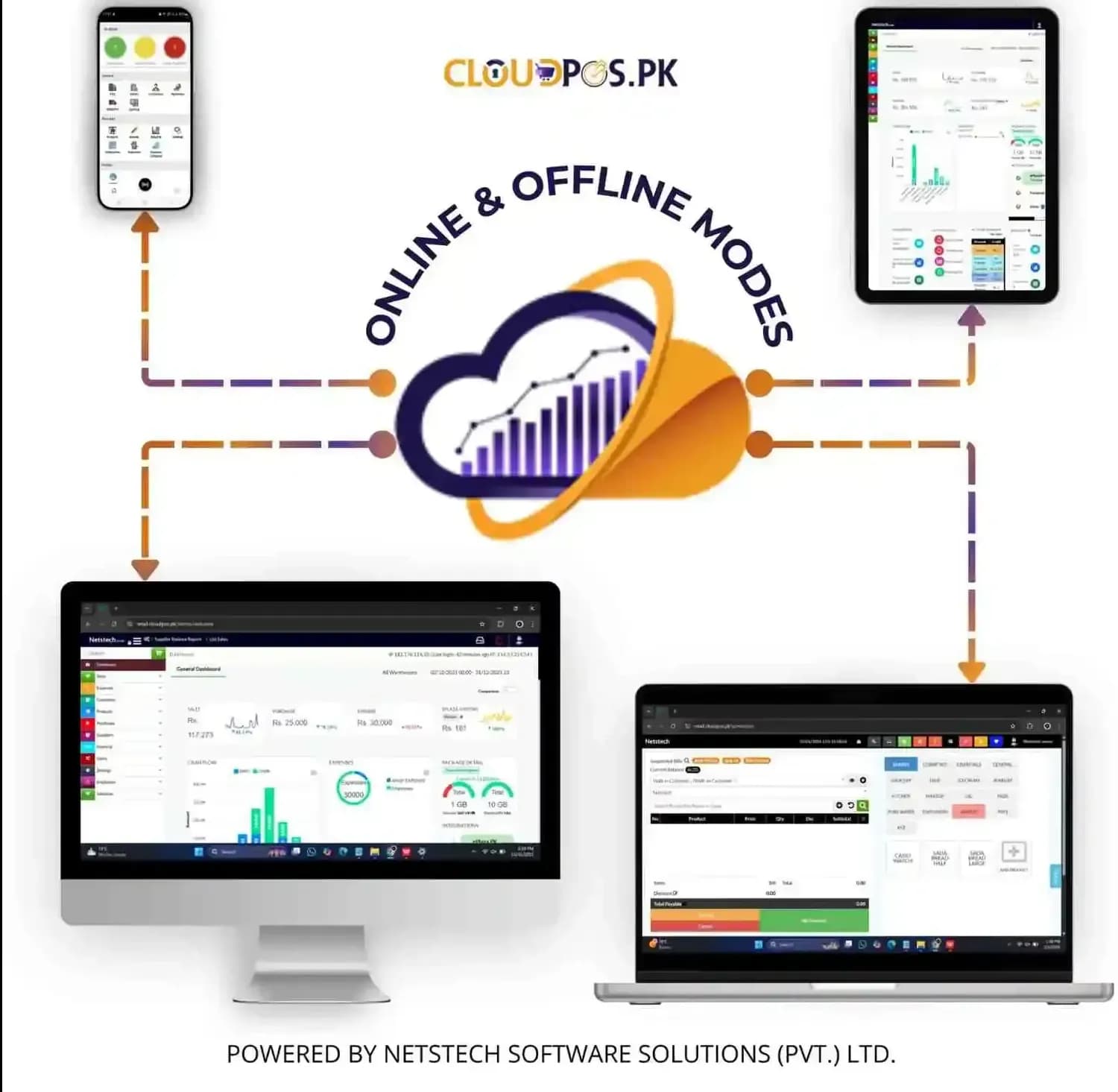 Electronics store POS software with seamless online and offline performance for uninterrupted billing, inventory, and sales operations.