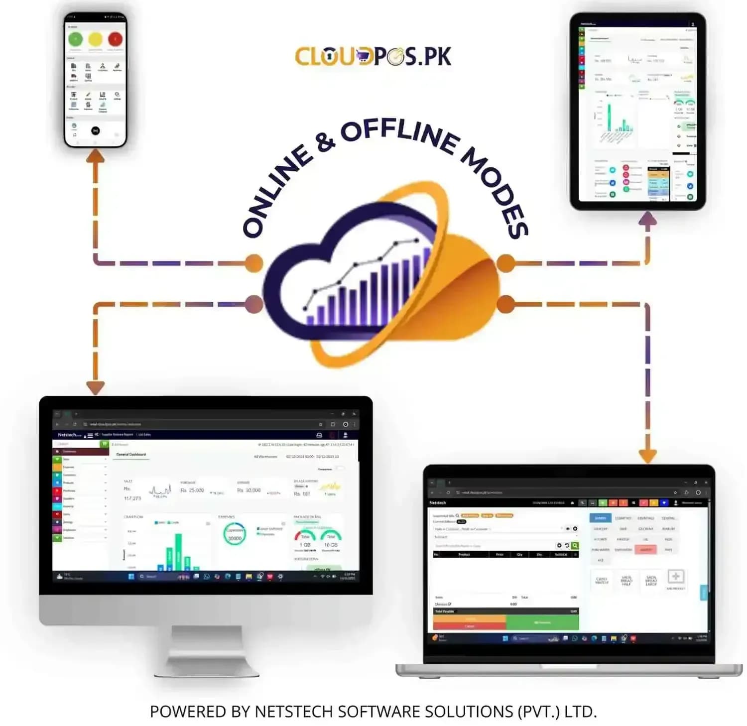 Seamless online and offline performance with Daily Electronics Installments Software for uninterrupted billing and operations.