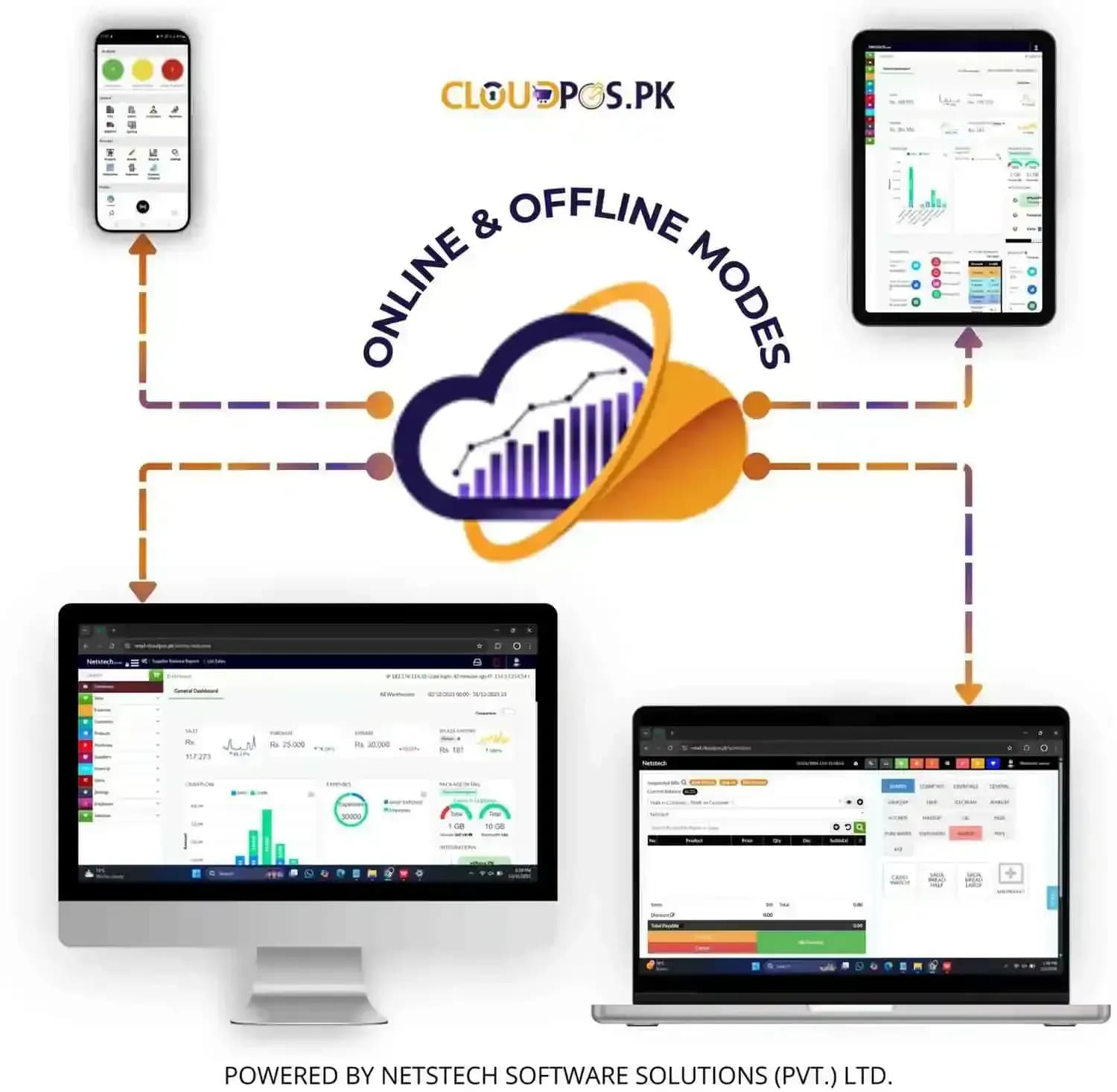 Online and offline performance with Footwear Software for uninterrupted sales and smooth business operations.