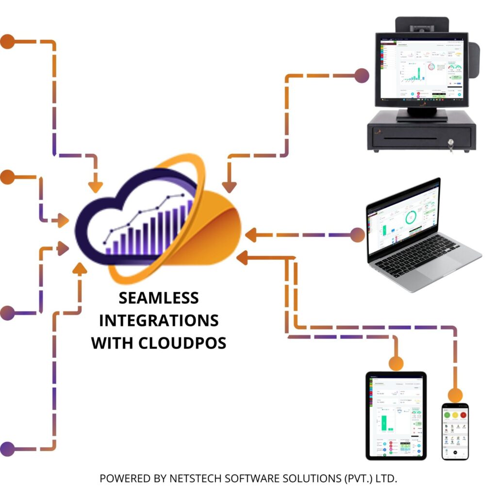 Best retail POS software showing tax, e-commerce, payment gateway, and courier integrations for retail businesses in Pakistan