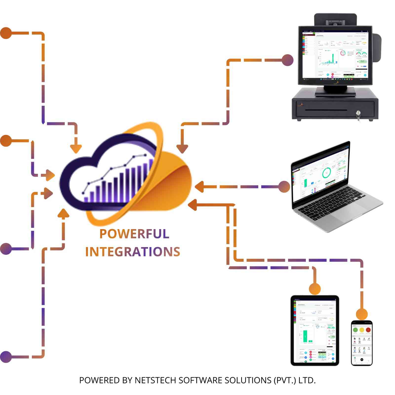 Best point of sale Software showing tax, e-commerce, payment gateway, and courier integrations for retail businesses in Pakistan