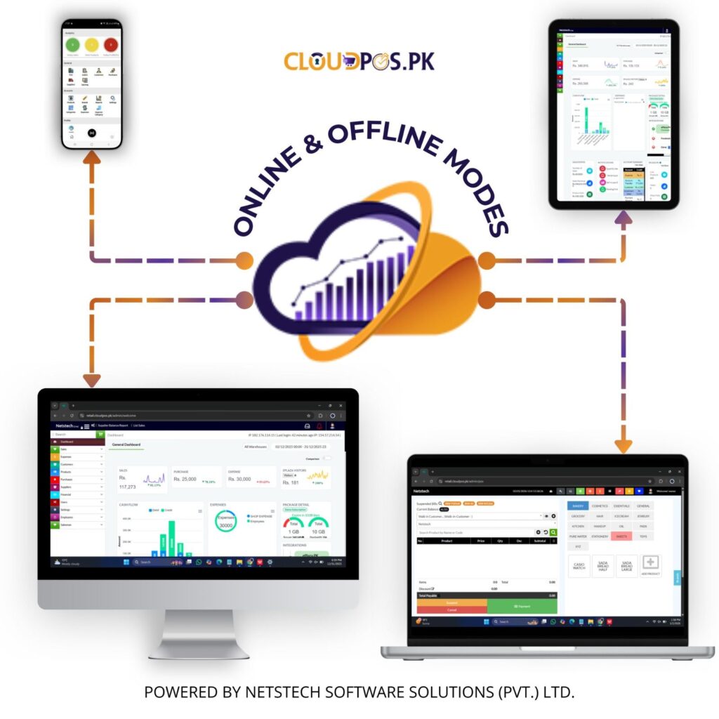 CloudPOS Best point of sale software online and offline POS working showing automatic data sync across mobile, tablet, laptop, and desktop devices for uninterrupted retail operations.