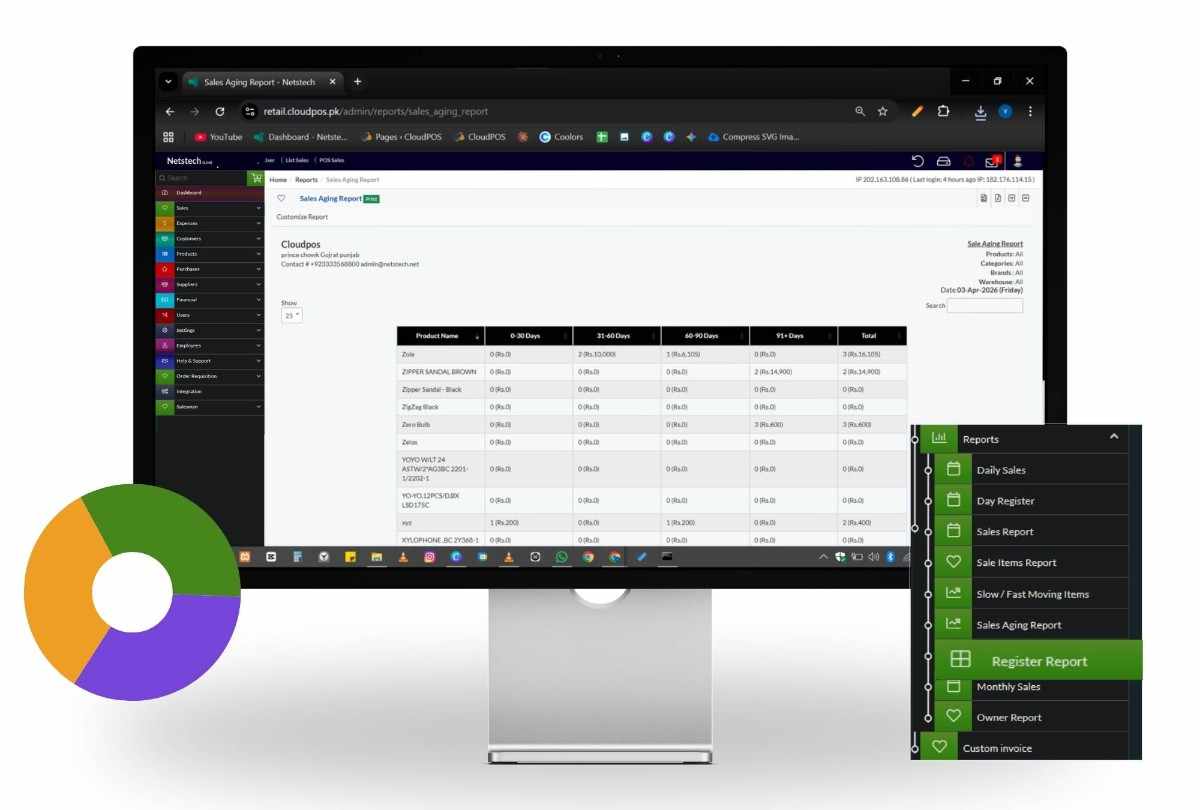 Sales Report Dashboard in Sales Management Software Feature