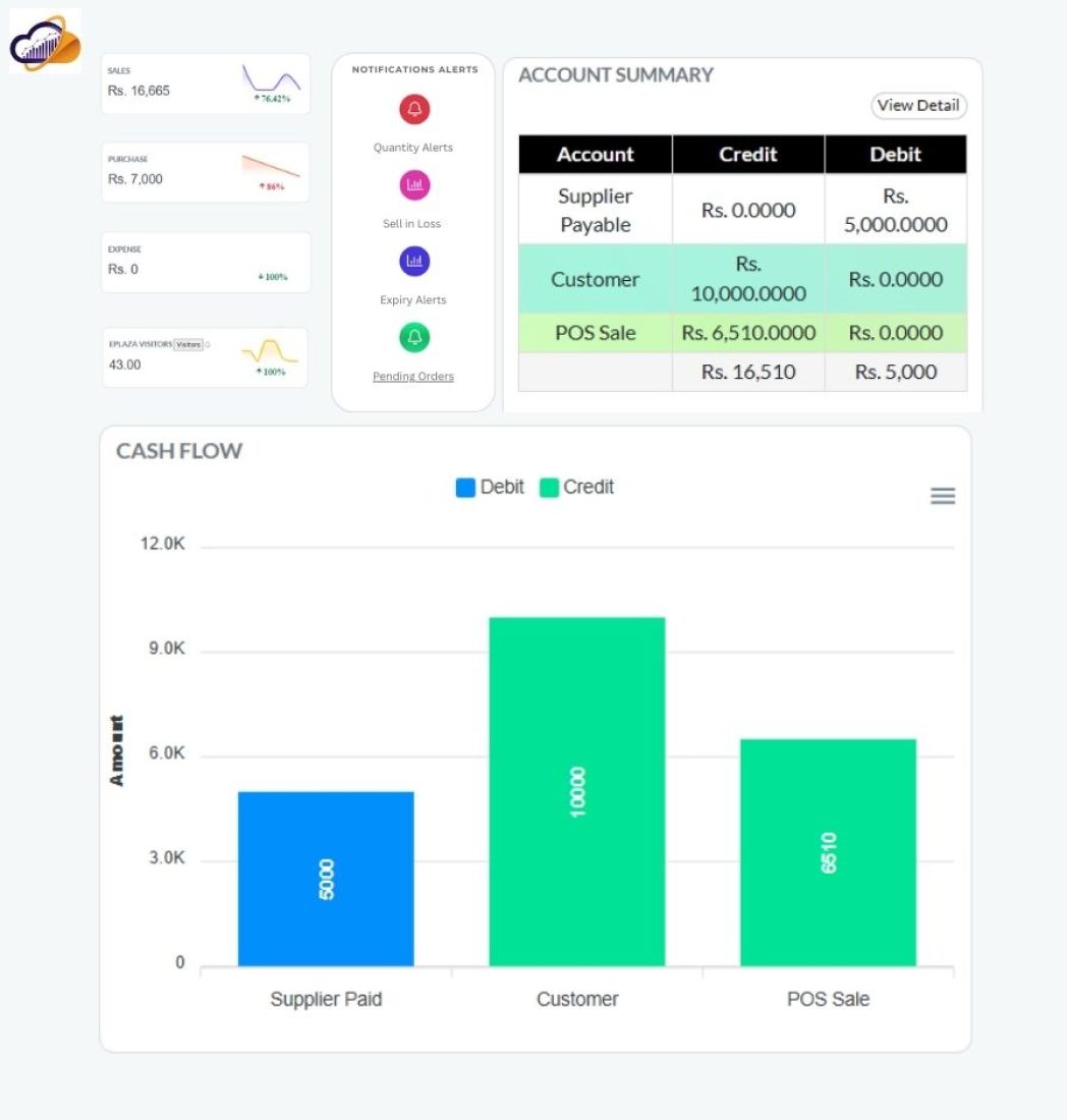 Bakery billing software dashboard
